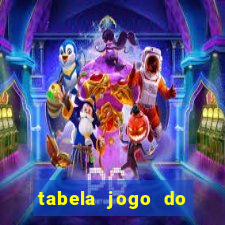 tabela jogo do bicho valores milhar e centena